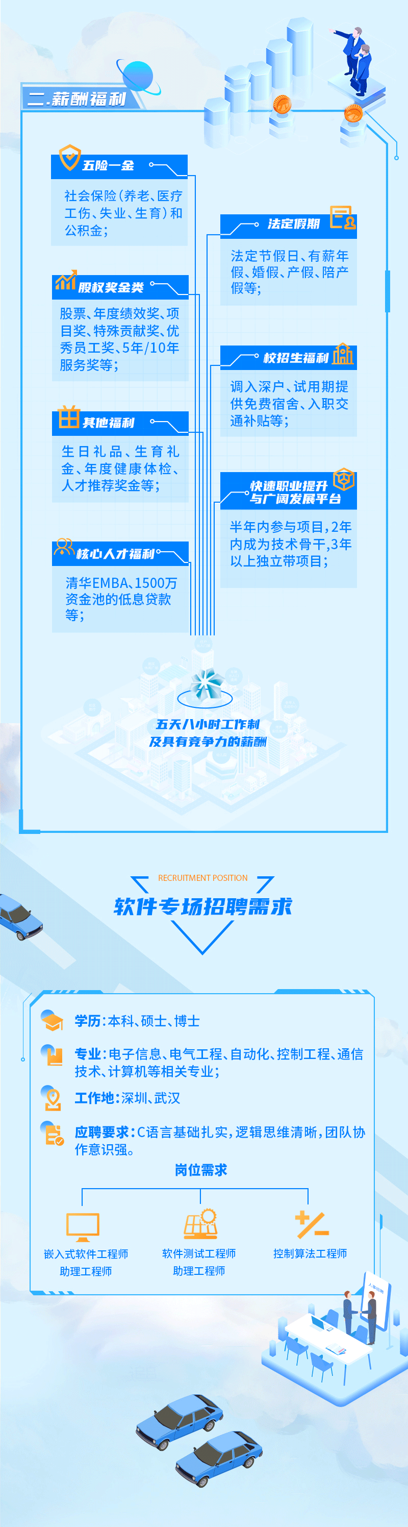 2022届伟德1949科技校园招聘长图_02.gif