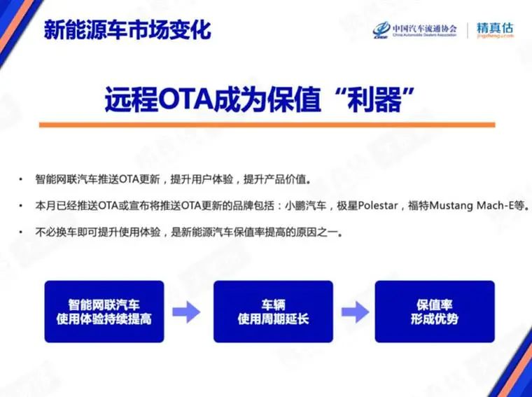 7月保值率榜单：豪华品牌不香了，，，，，，新能源车赶超燃油车？？？？？