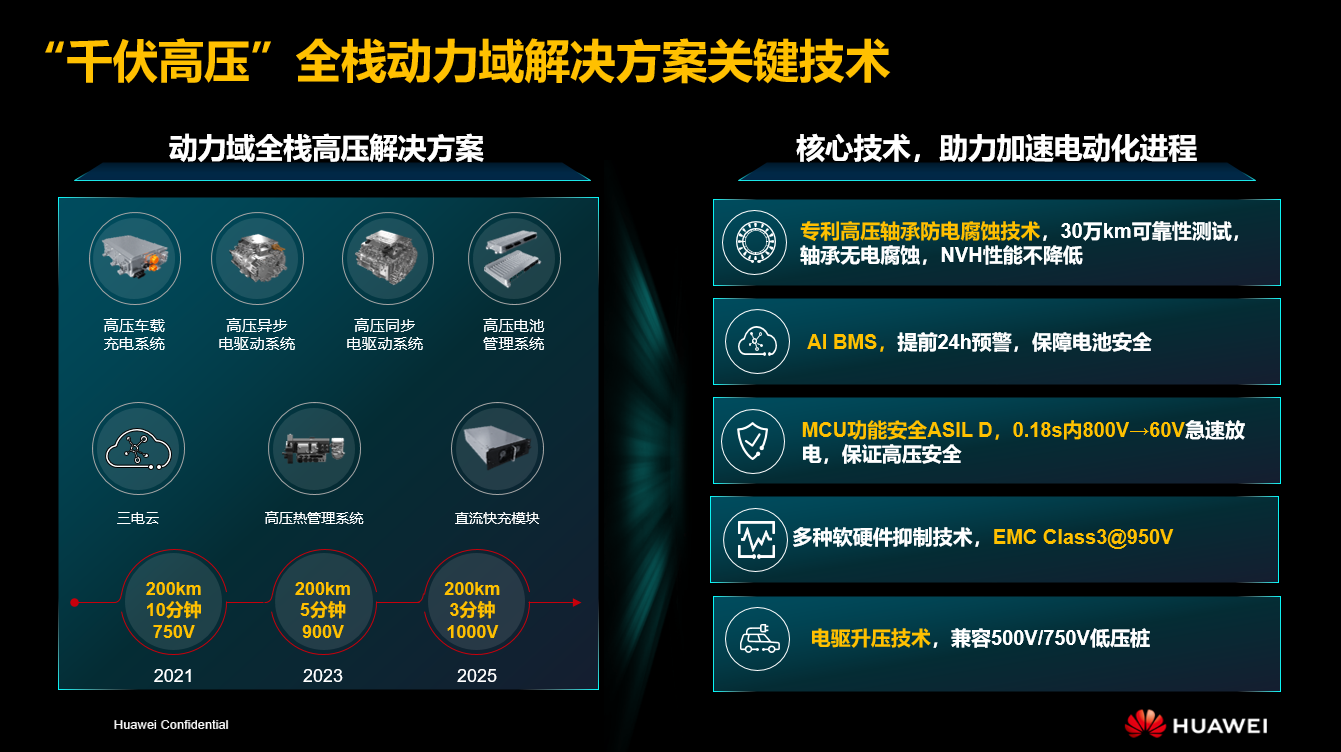 彭鹏：全面的高压化、数字化、智能化，，，，，，，，加快推动智能汽车的电动化过程