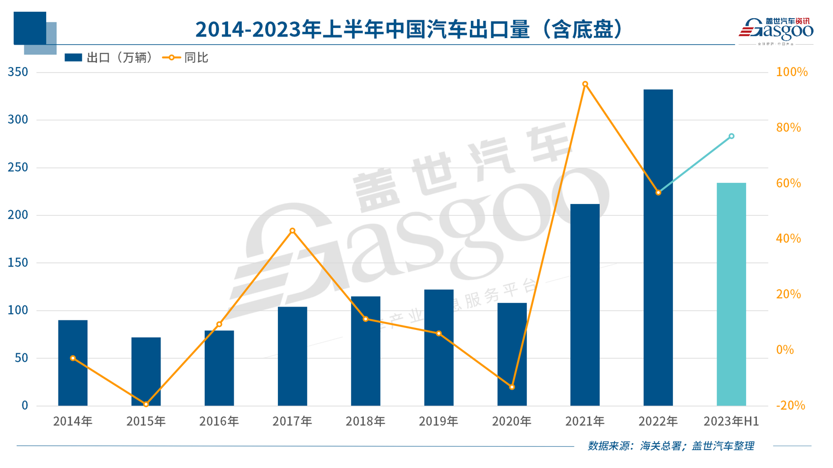 中国新能源车企，，，，，，，，反扑欧洲