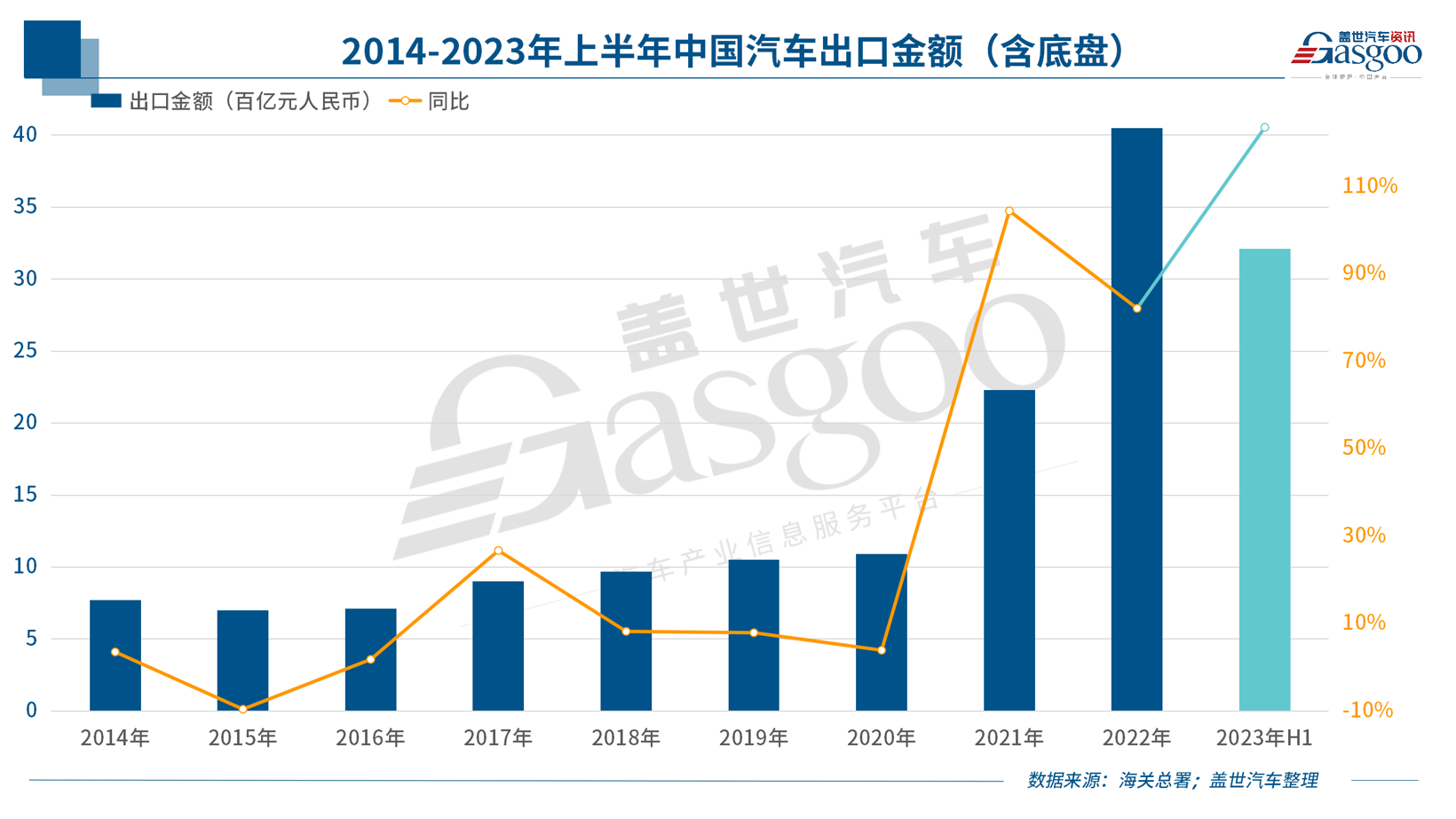 中国新能源车企，，，，，，，，反扑欧洲