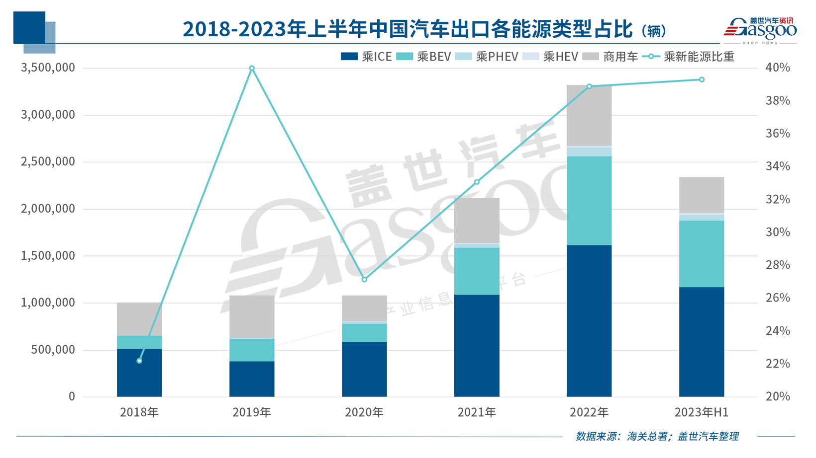 中国新能源车企，，，，，，，，反扑欧洲