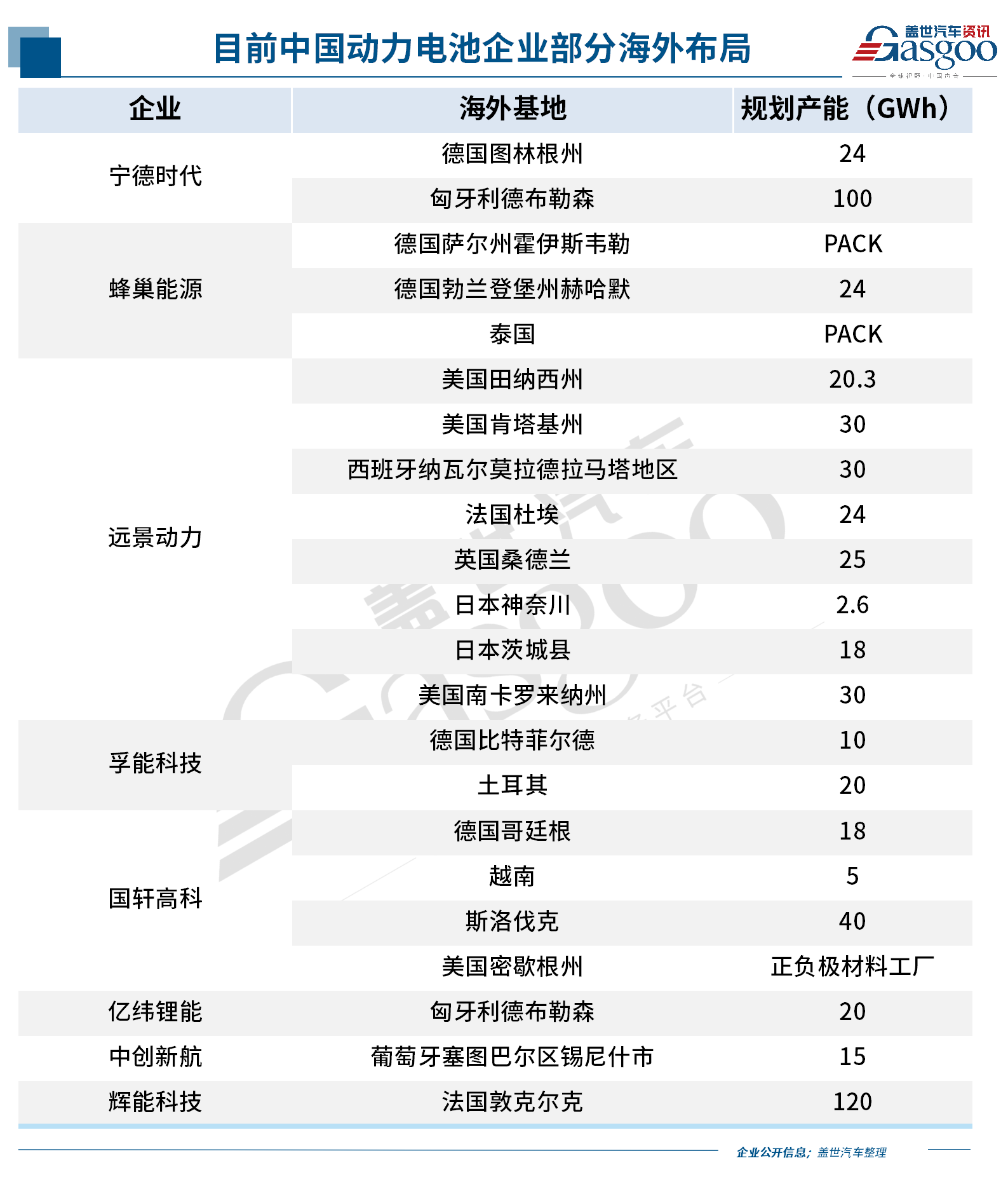 中国新能源车企，，，，，，，，反扑欧洲